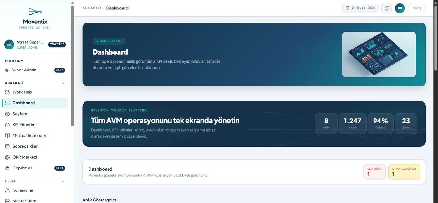 Moventix Dashboard — 8 AVM, 1.247 kiracı, %94 doluluk, 23 görev